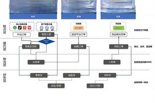 三榜第一？利物浦3分领跑积分榜，萨拉赫射手榜＆助攻榜均第一